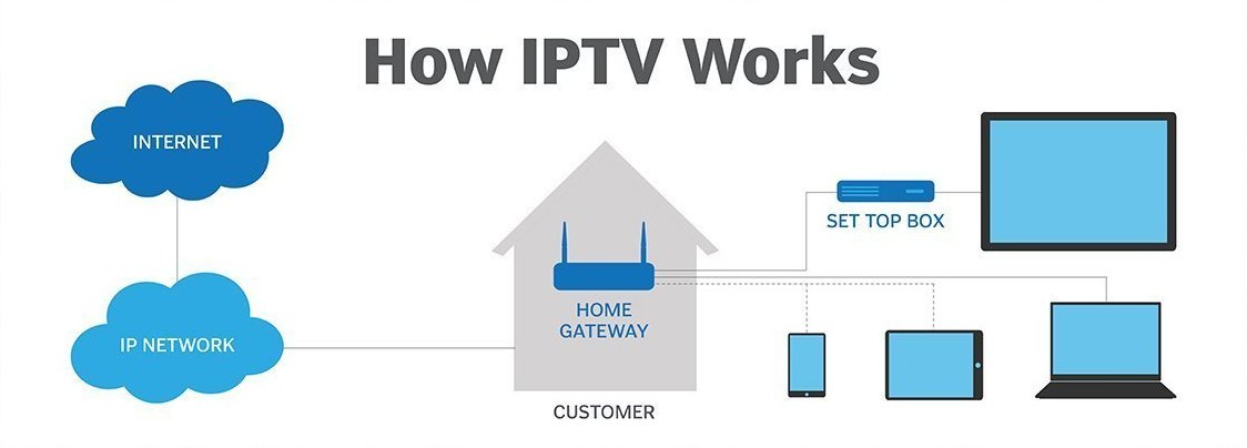 telecom-iptv